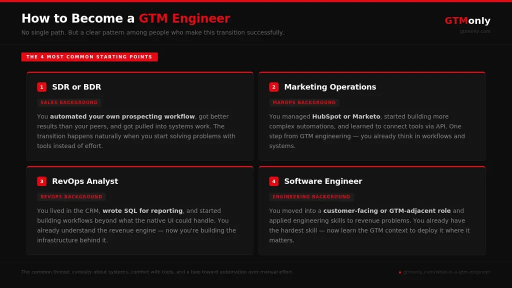 How to become a GTM Engineer the four most common starting points