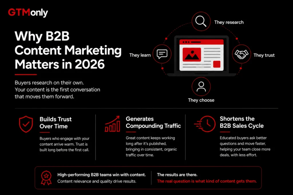 Why B2B content marketing matters  and all the importance