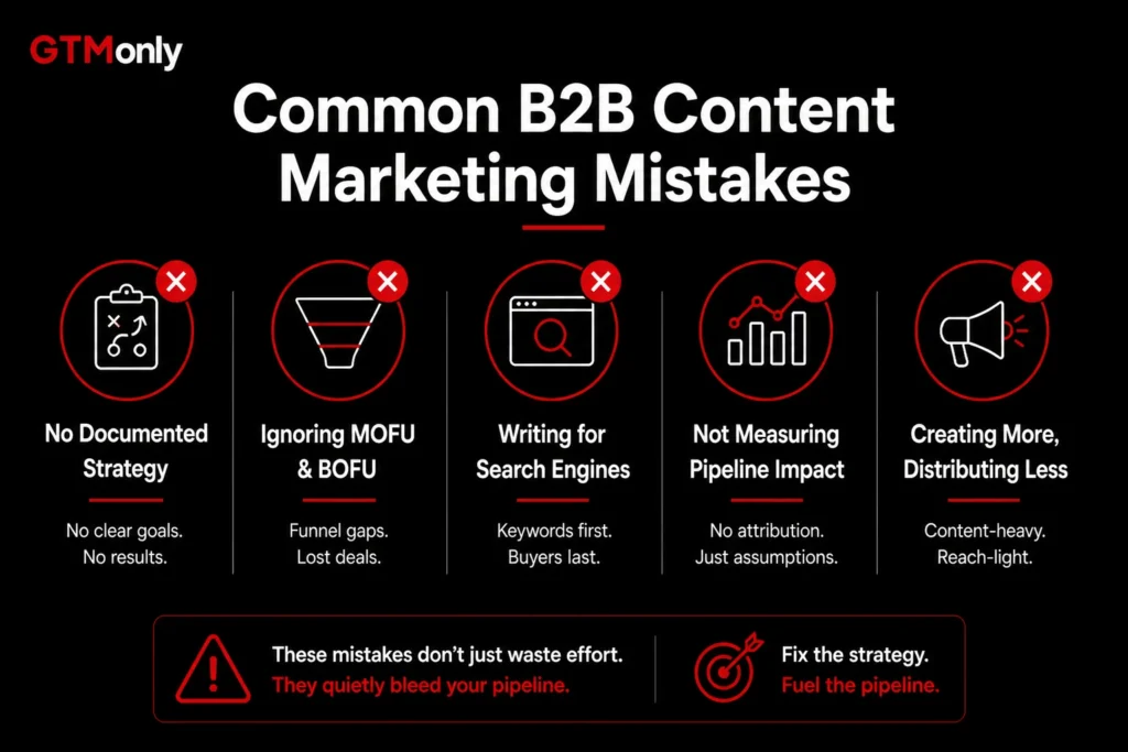Top B2B content marketing mistakes to avoid if your content is not generating traffic, leads, or pipeline
