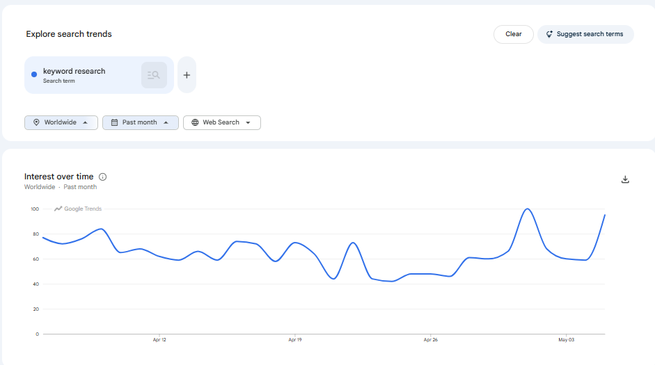Google Trends Explore page for a keyword, showing the interest over time graph