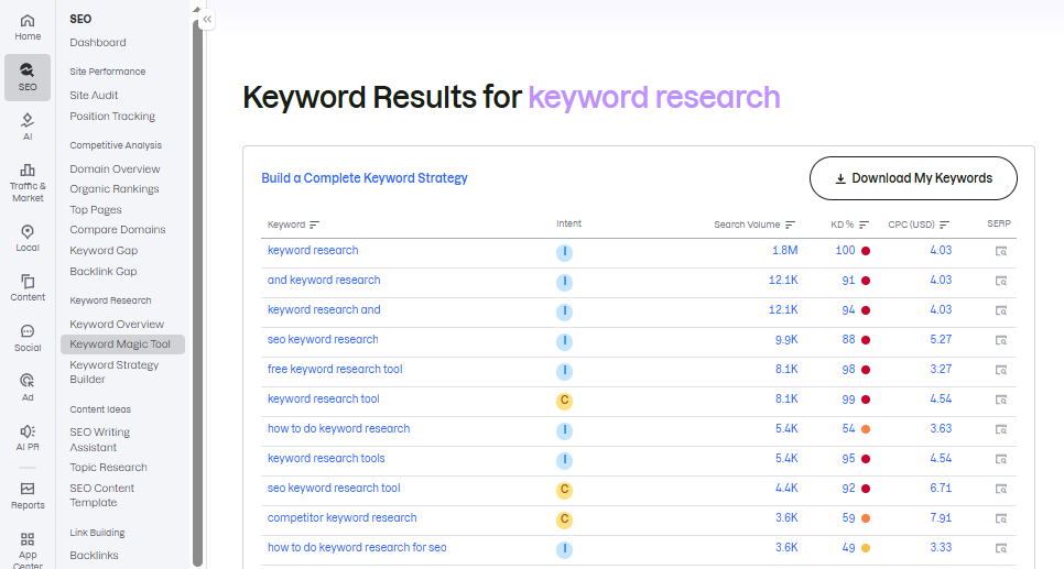 Semrush keyword magic tool for in-depth keyword research