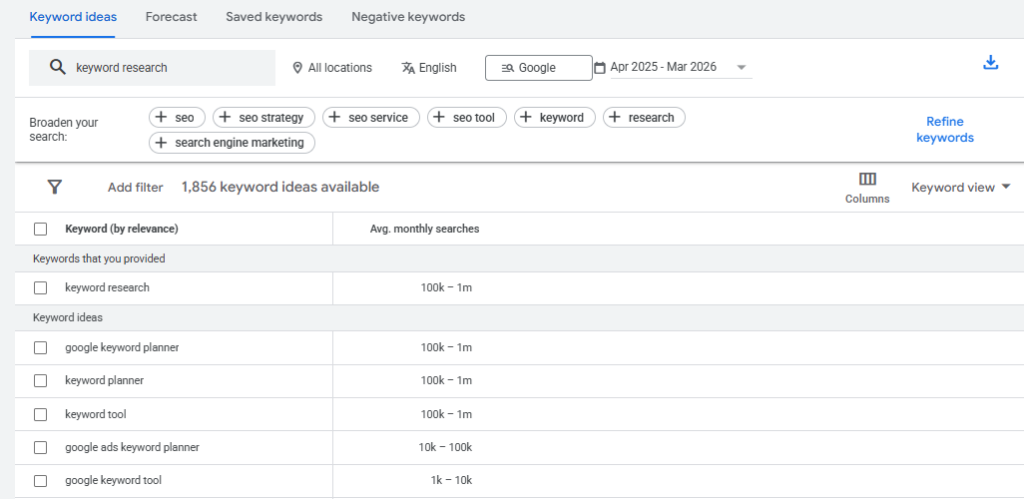 Google Keyword Planner results showing keyword ideas for a seed term, with columns for Average Monthly Searches showing ranges like 1K-10K, Competition level Low/Medium/High, and Top of Page Bid
