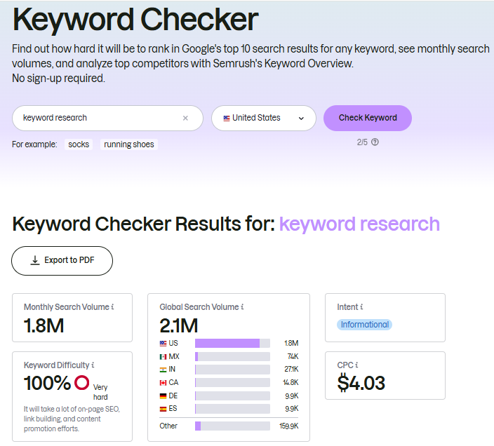 Semrush keyword overview