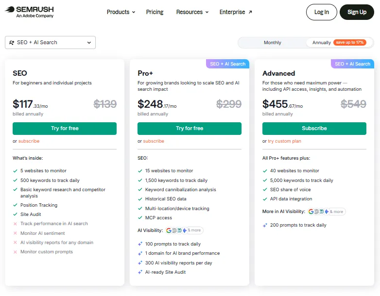 Semrush pricing