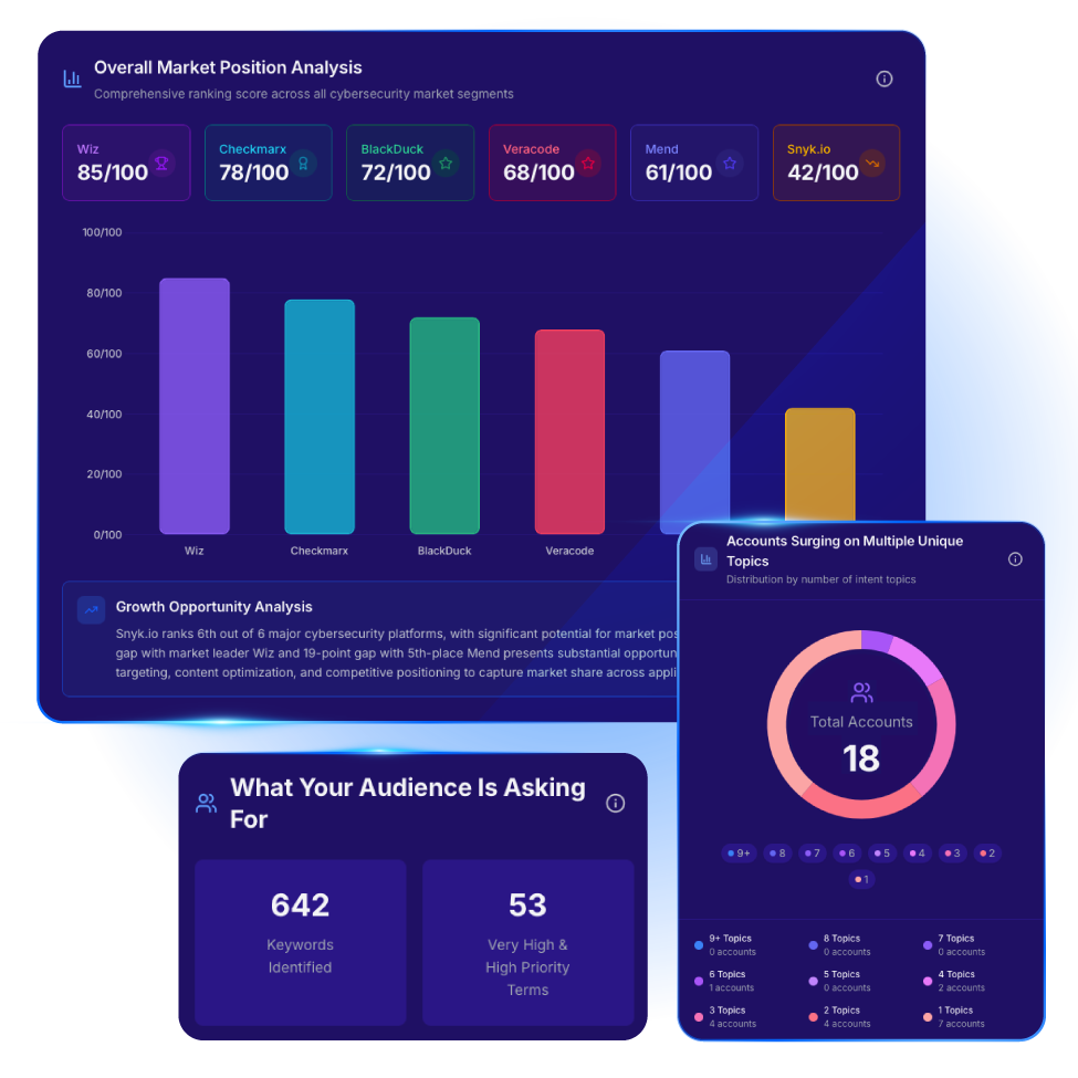 Terminus dashboard showing ABM campaigns